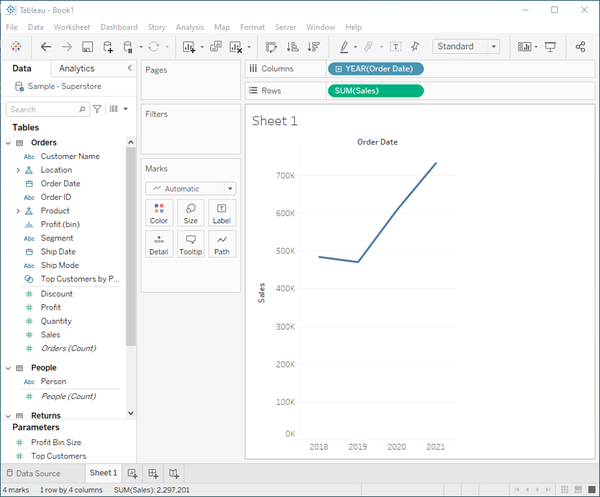 The Tableau dashboard