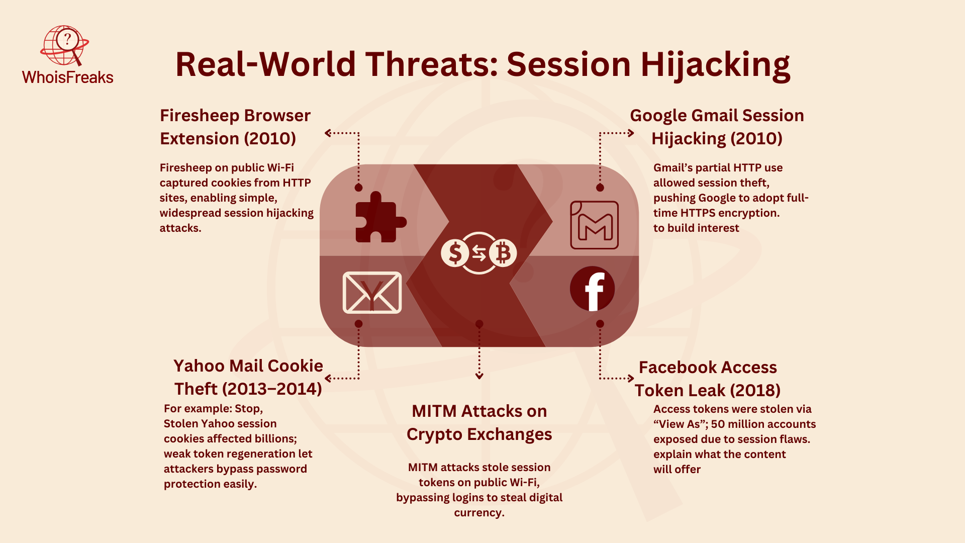 Real-World Examples of Session Hijacking