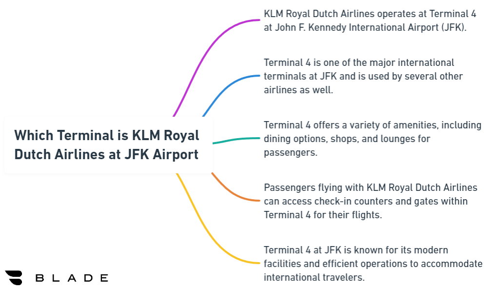 Which Terminal is KLM Royal Dutch Airlines at JFK Airport