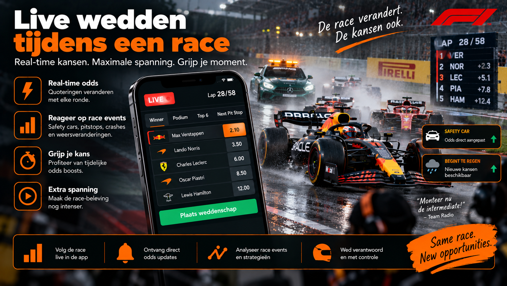 Live wedden tijdens een Formule 1-race met veranderende odds, regen en safety car.