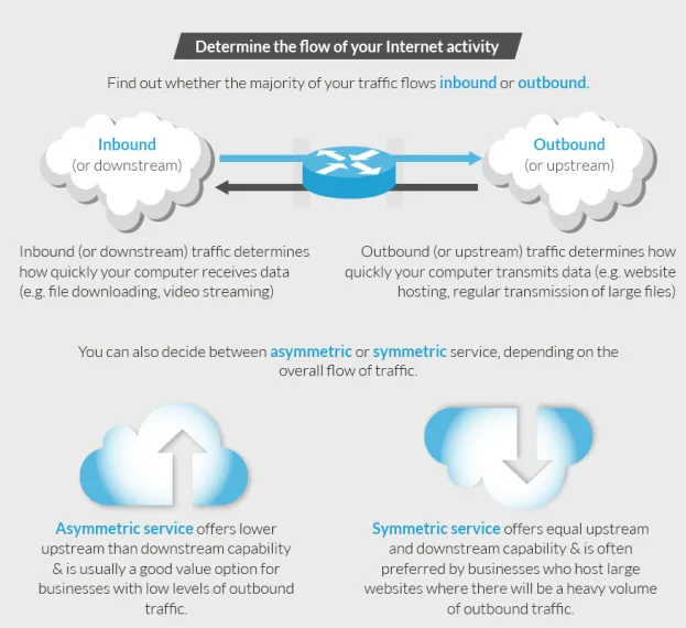 How to determine the flow of your internet activity