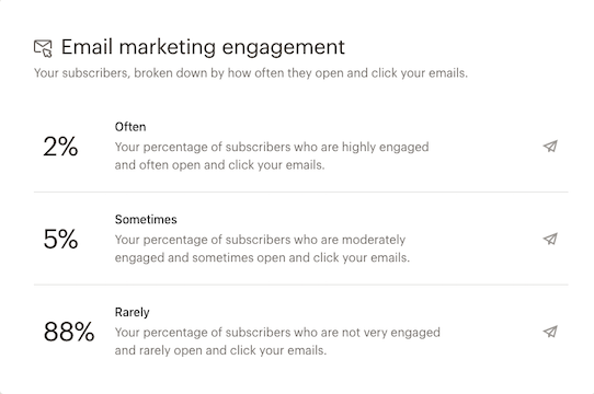 Email Marketing Engagement section - Mailchimp Dashboard