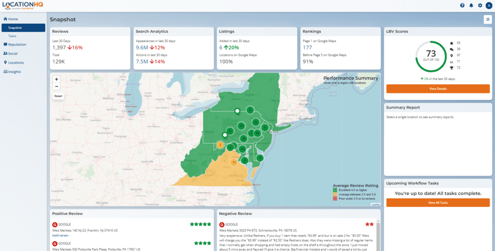 Chatmeter dashboard