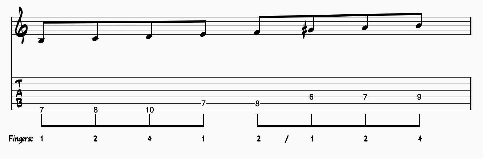 B Locrian Natural 6th; the second mode of harmonic minor
