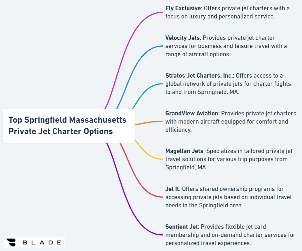 Top Springfield Massachusetts Private Jet Charter Options