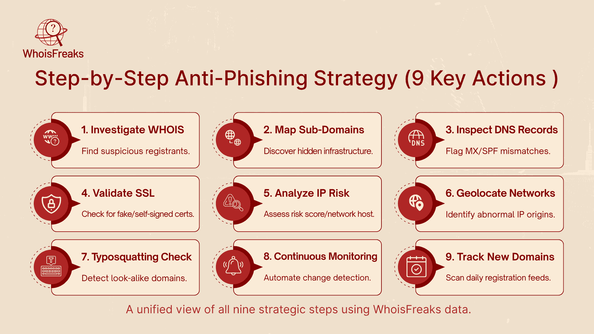 Anti-Phishing Strategy Using WhoisFreaks