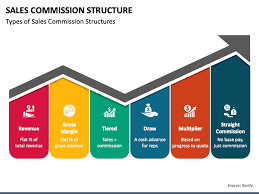right sales commission structure tiered commission real estate sales professionals 