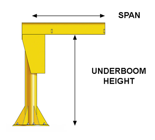 Illustration of a freestanding jib crane