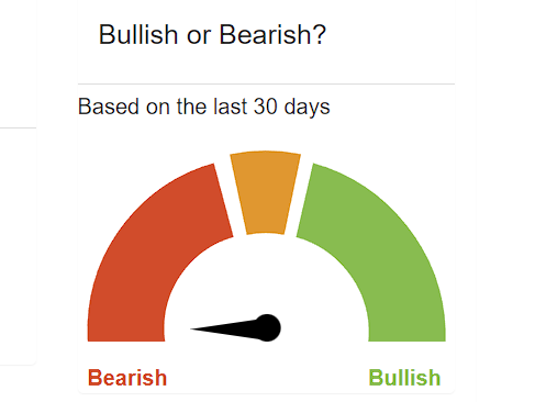 Source: WalletInvestor