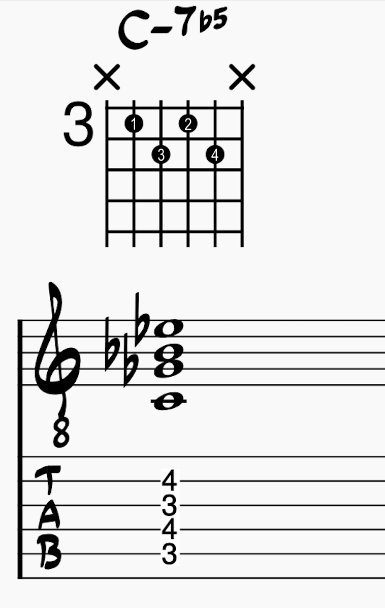 Min7b5 Jazz Chord on the A-D-G-B String Group