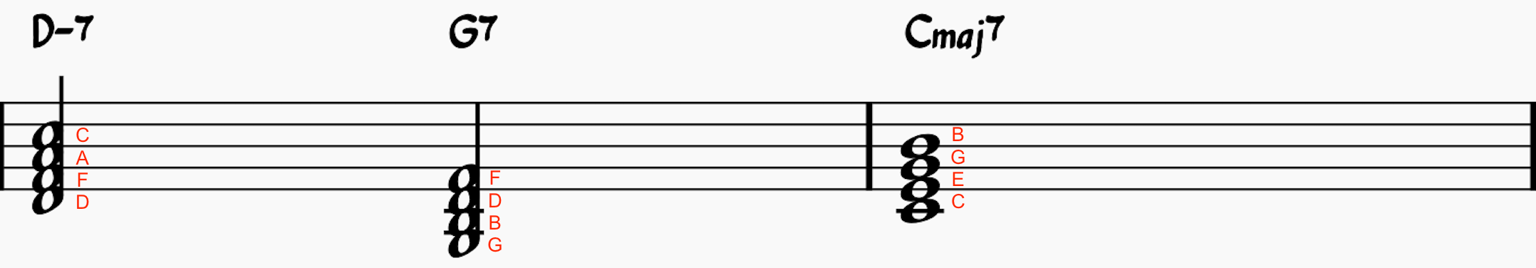 Root position ii-V-I chord progression in C major