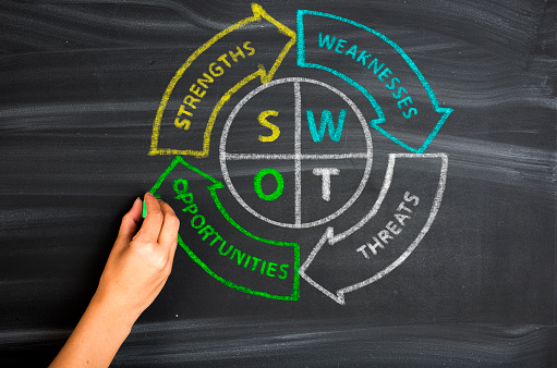 le SWOT comme outil de diagnostic et de gestion