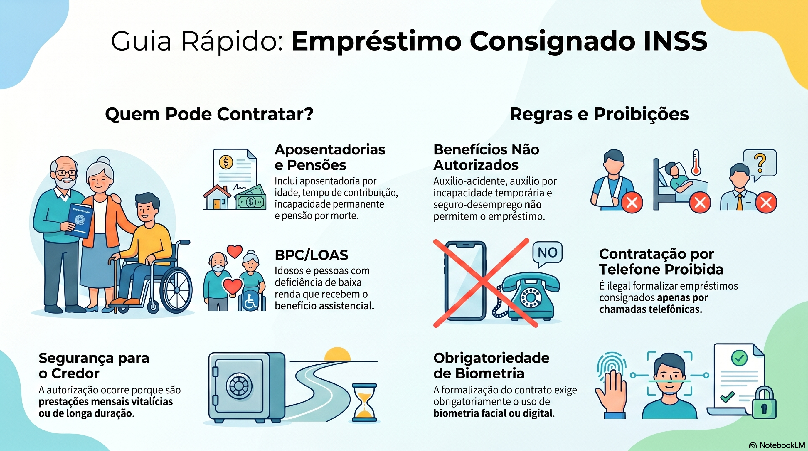 Quais benef&iacute;cios do INSS permitem empr&eacute;stimo consignado hoje?