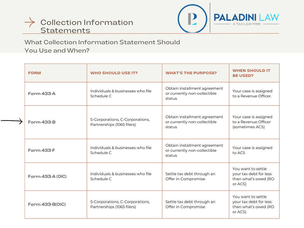A chart comparing the different types of Collection Information Statements
