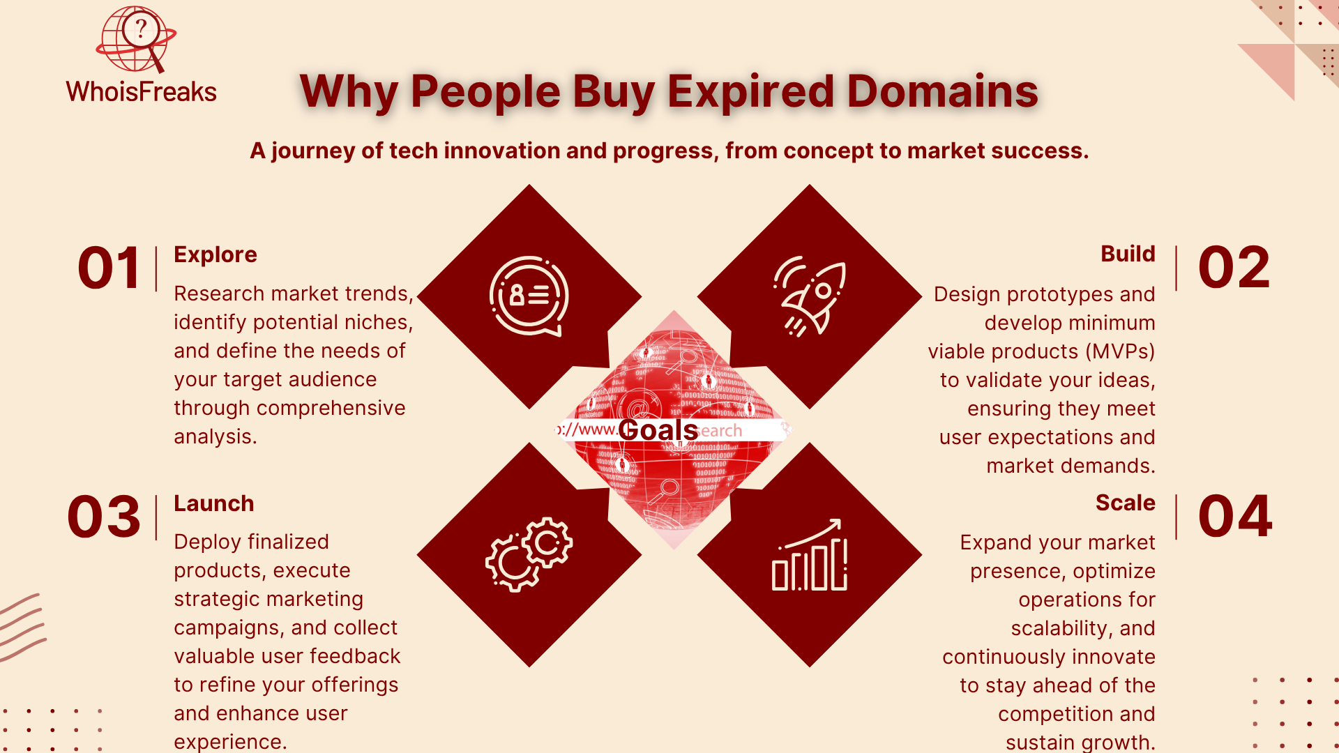 Why People Buy Expired Domains