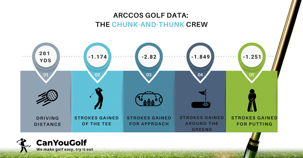 Data about Golfers Who Struggle with Iron Shots