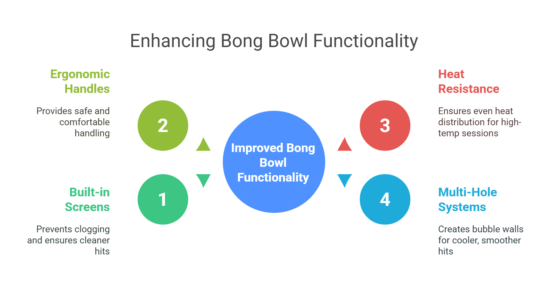 Innovative Design Features in Modern Bong Bowls