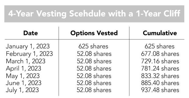 what-does-vest-mean-in-stocks-breaking-down-your-compensation-package