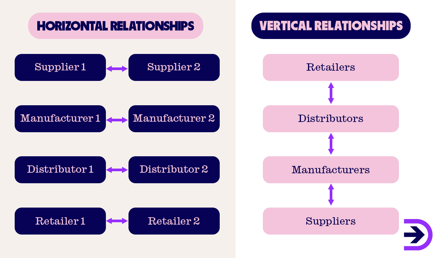 Understanding Supplier Relationship Management (SRM)