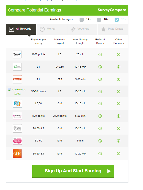 compare potential earnings 