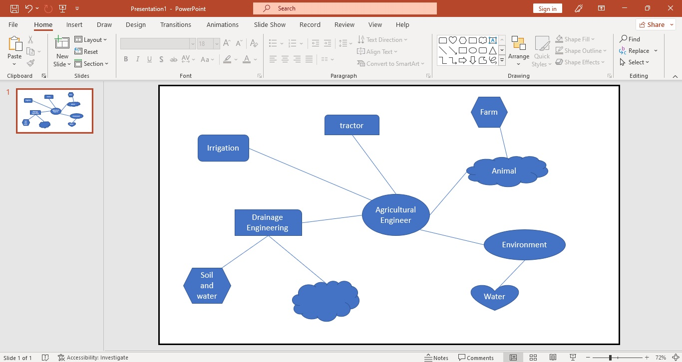 You have created a concept map templates in PowerPoint.