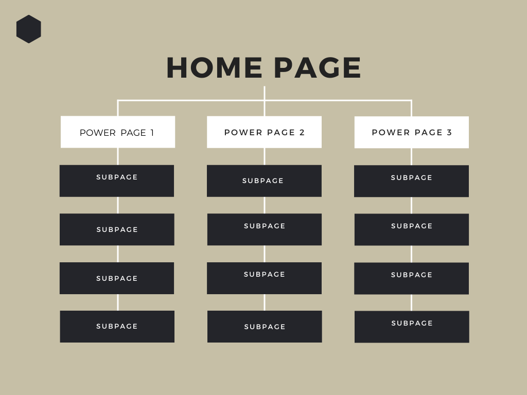 Internal link building hierarchy diagram