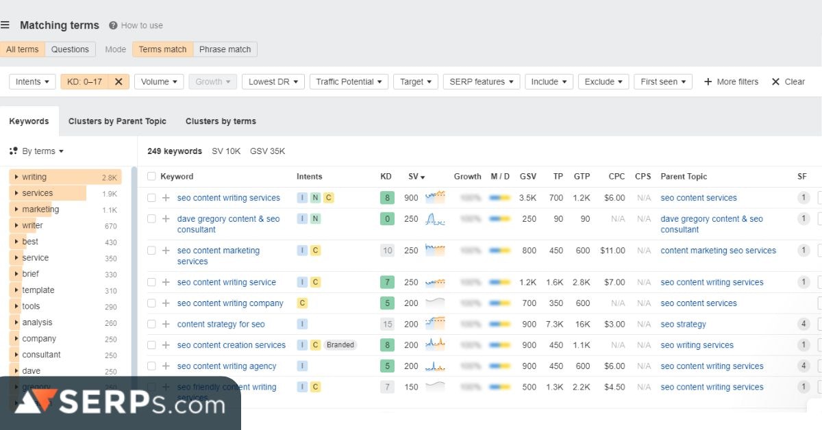 Have an Effective Keyword Research Strategy