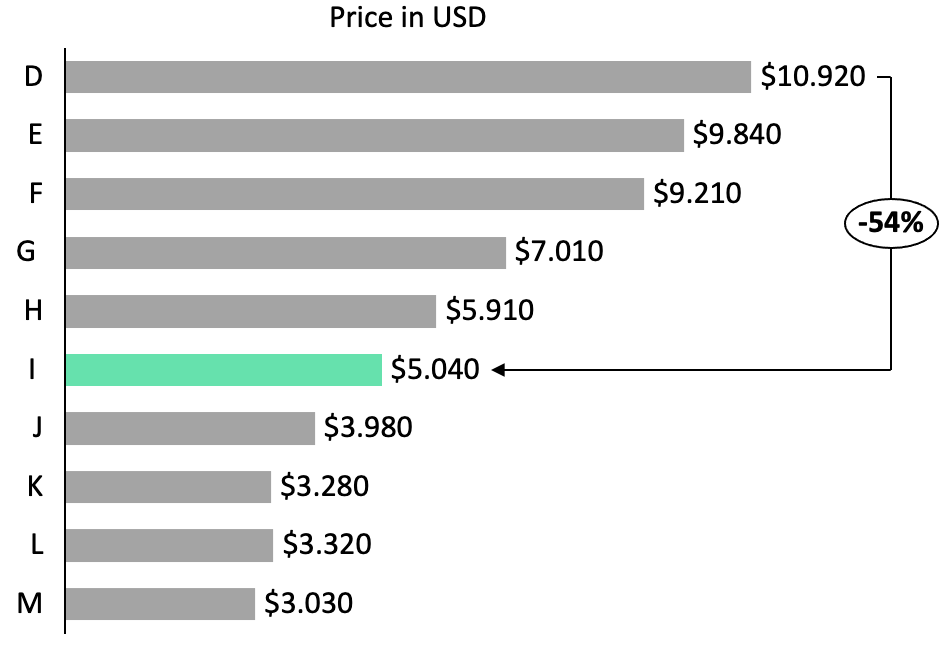 Diamond color price comparison colorless diamond vs i color diamond