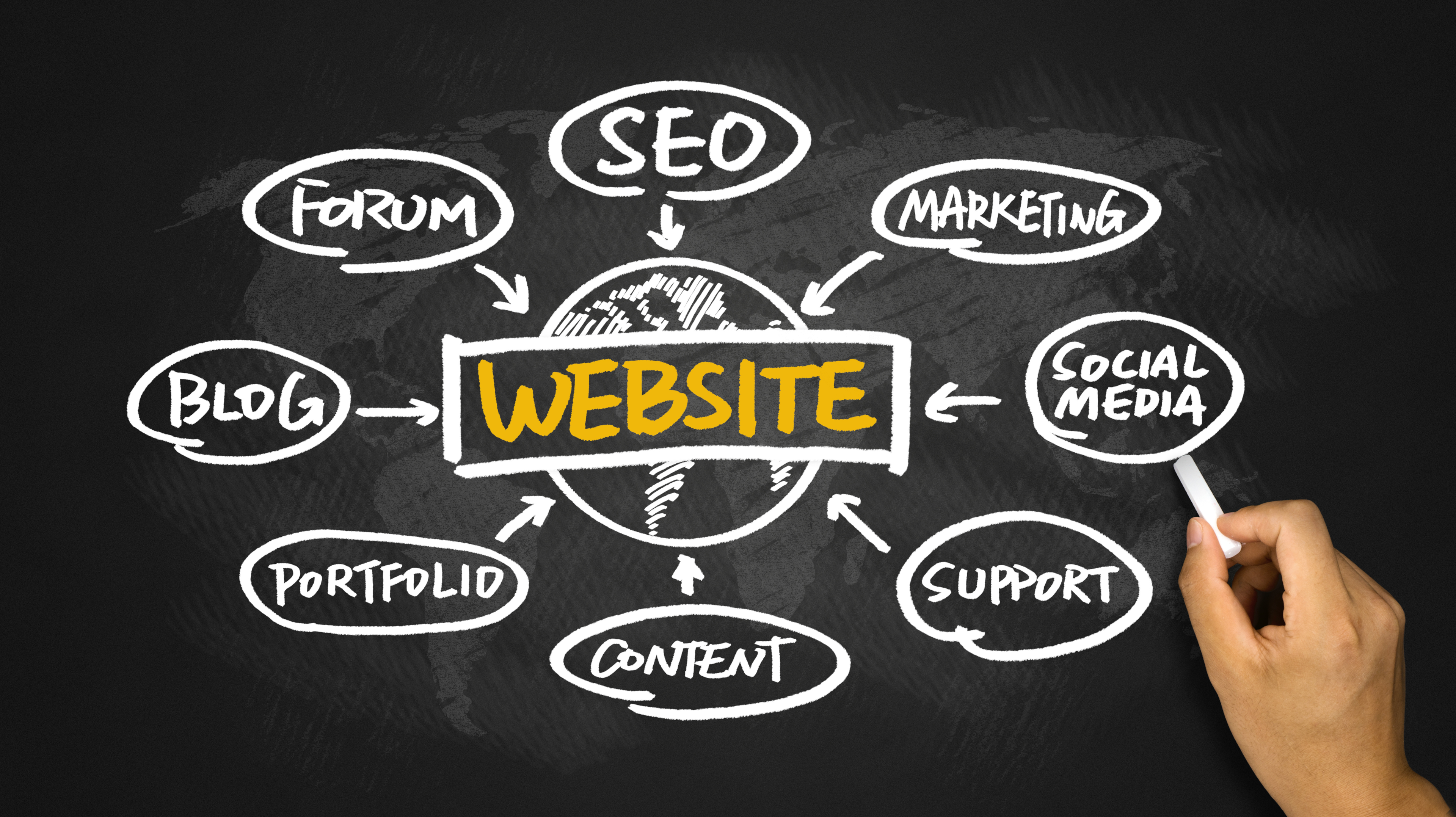 The are many different types of business website.