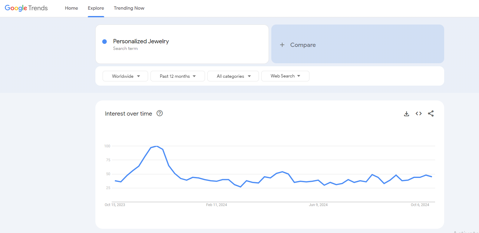 personalized jewelry google trends