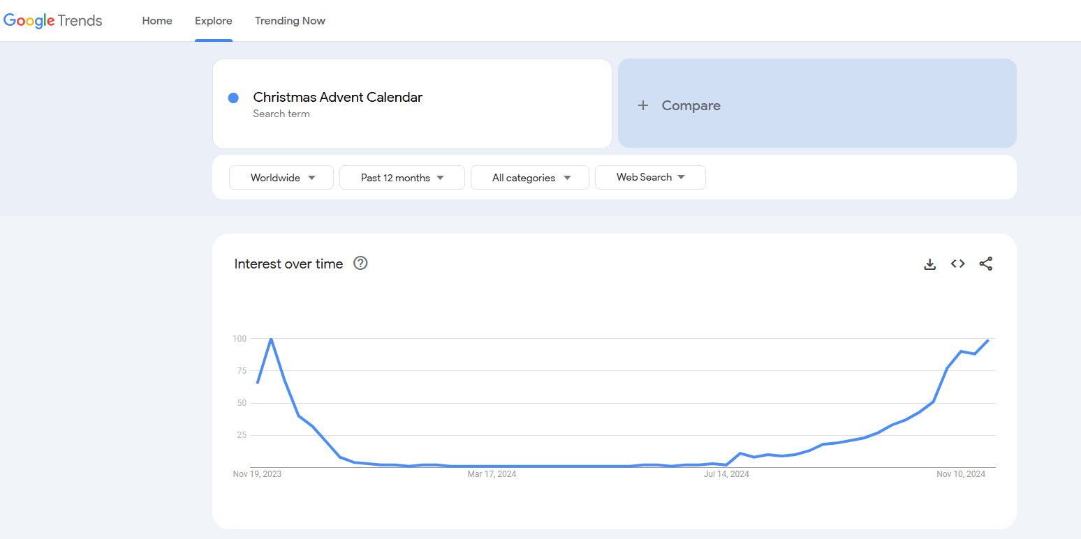 christmas advent calendar google trends