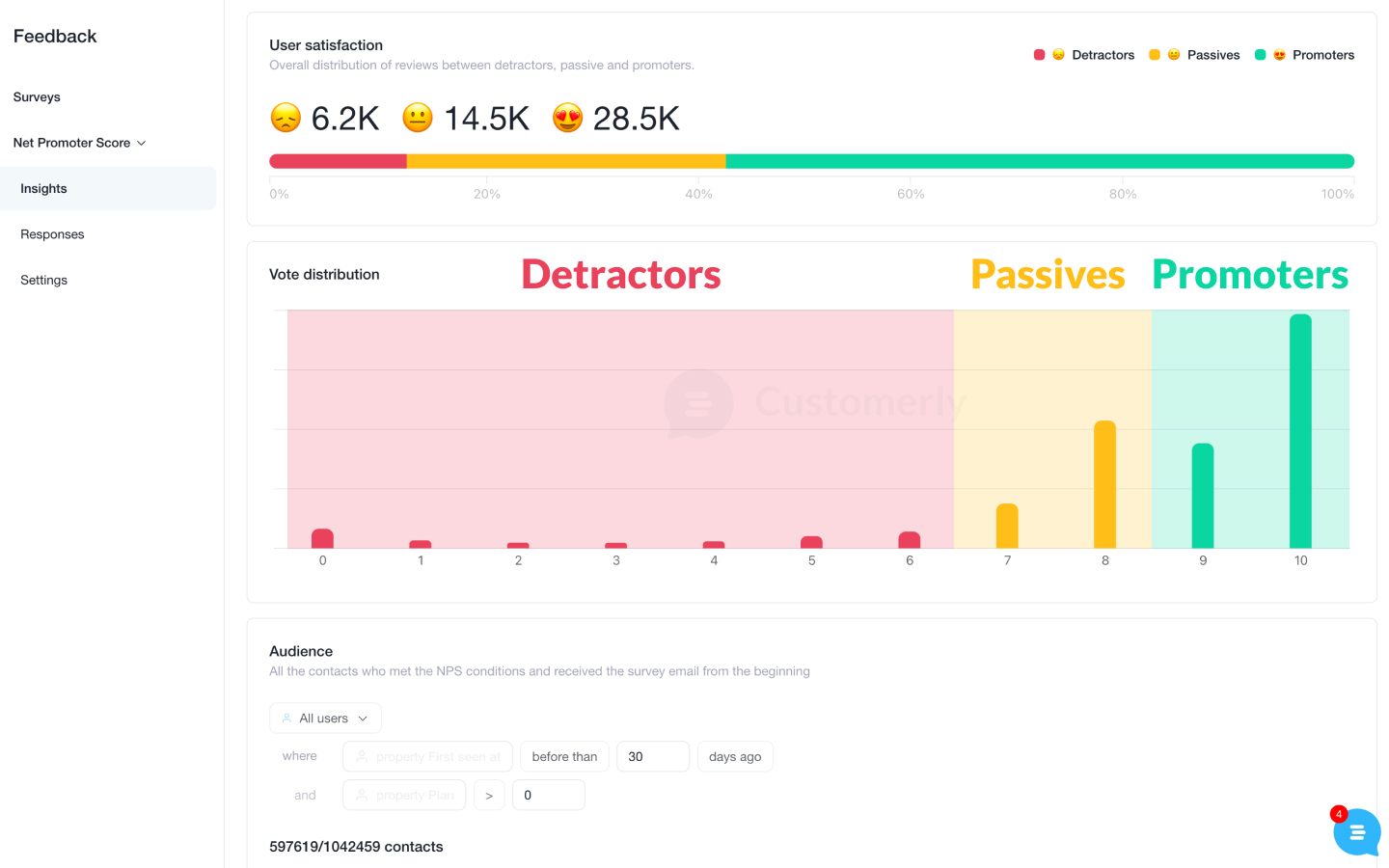 Net Promoter Score detractors, Passives and Promoters