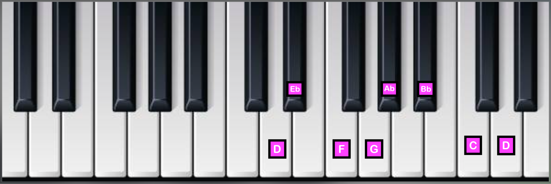 D Locrian Mode on Piano
