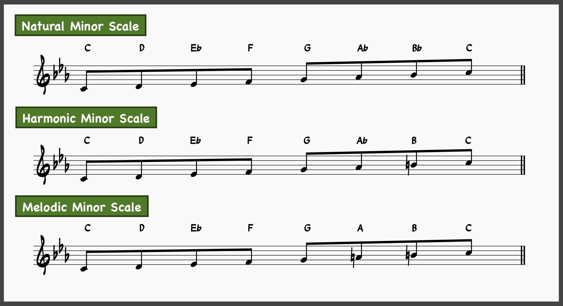 Mastering the Minor 2-5-1: The Ultimate Guide to Minor ii-Vs 9 Natural Minor Scale, Harmonic Minor Scale, and Melodic Minor Scale