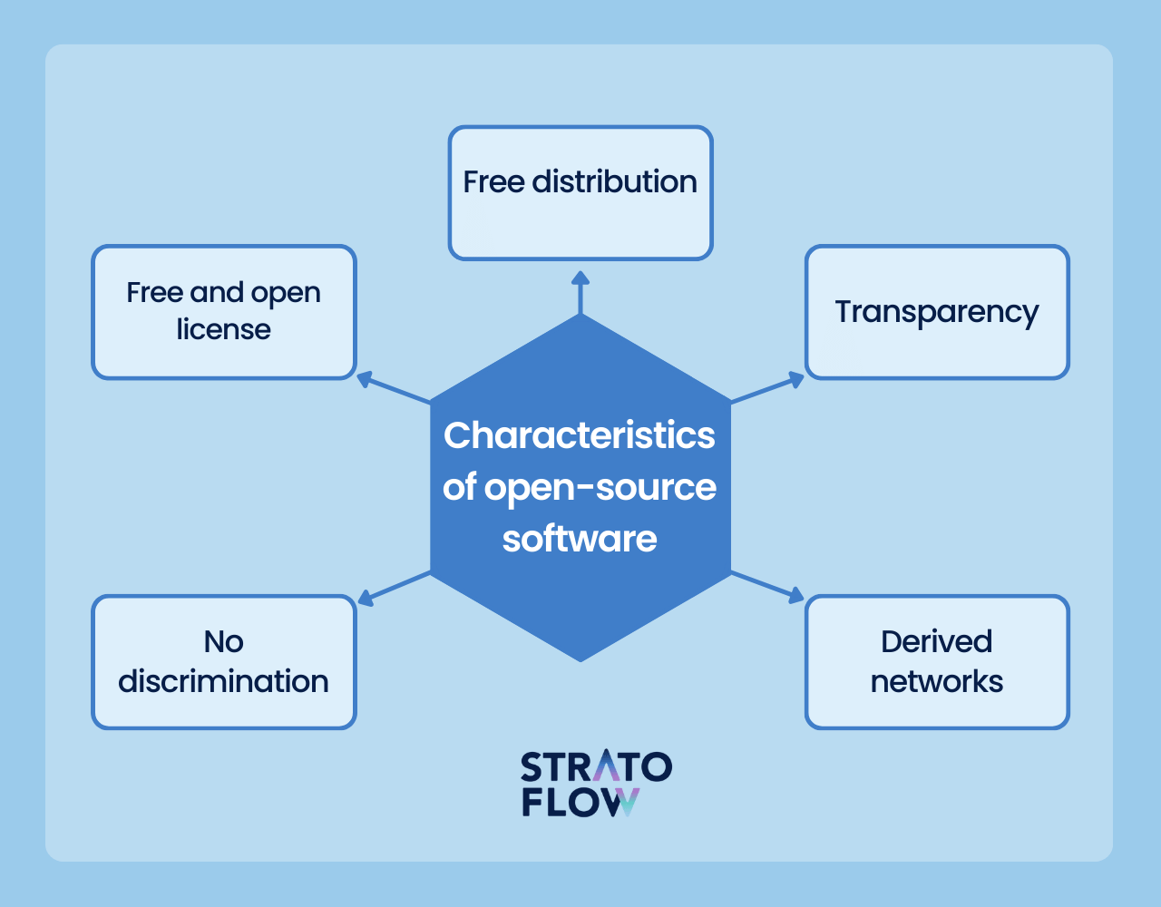 Benefits of Open-Source Software for Developers, Managers and