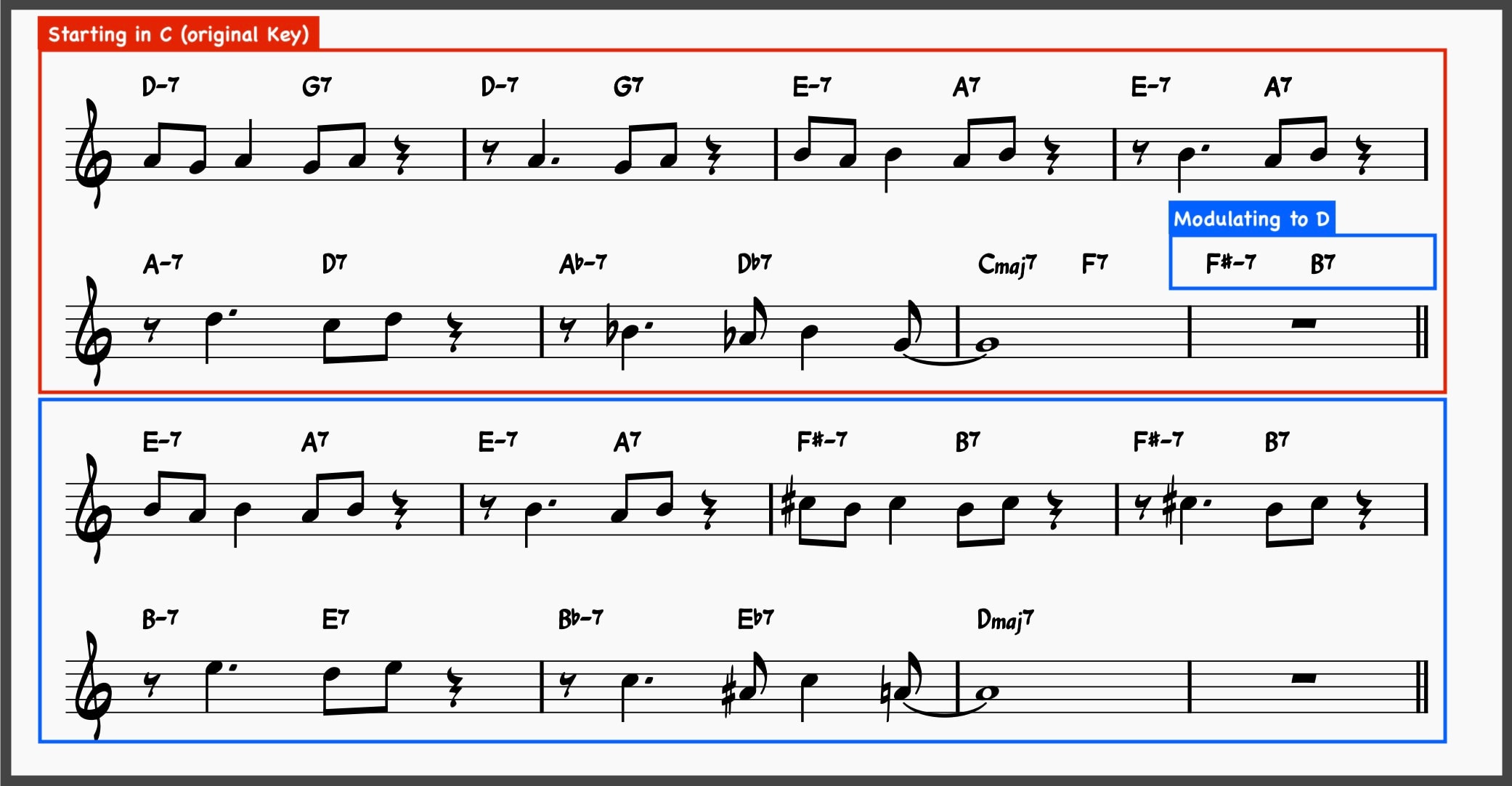 10 Jazz Reharmonization Techniques to Transform Any Standard 4 Satin Doll modulating up from C to D in for the second A.