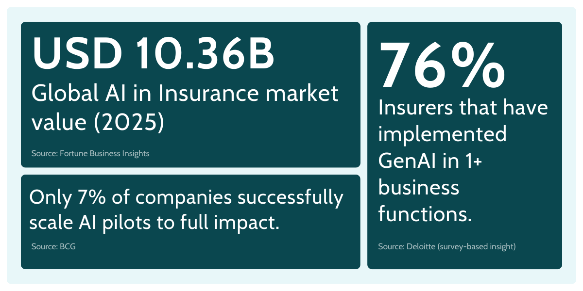 machine learning insurance