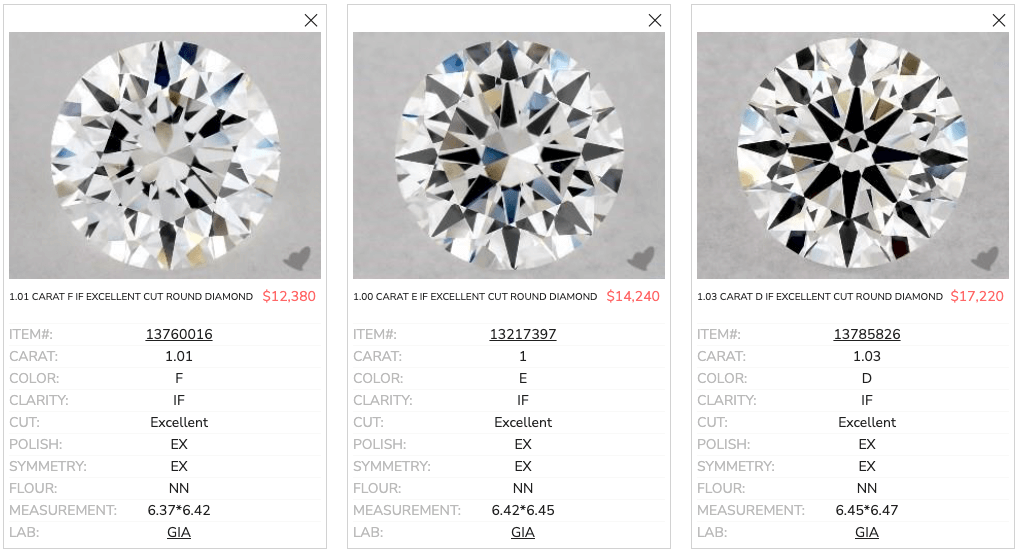 D colour hot sale diamond price