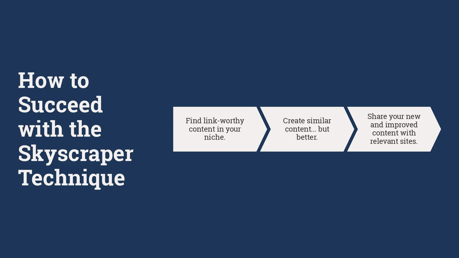 Graphic of 3 step process for Skyscraper Technique