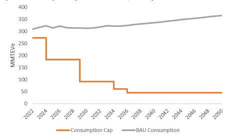 Consumption Baseline Graph