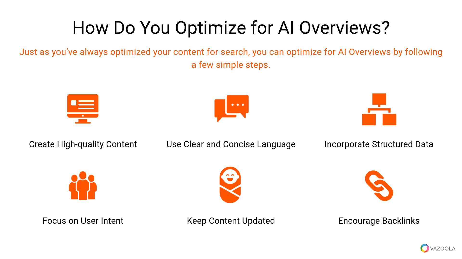 How to Optimize for AI Overviews