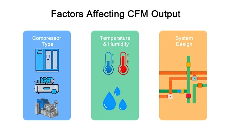 Factors Affecting CFM Output