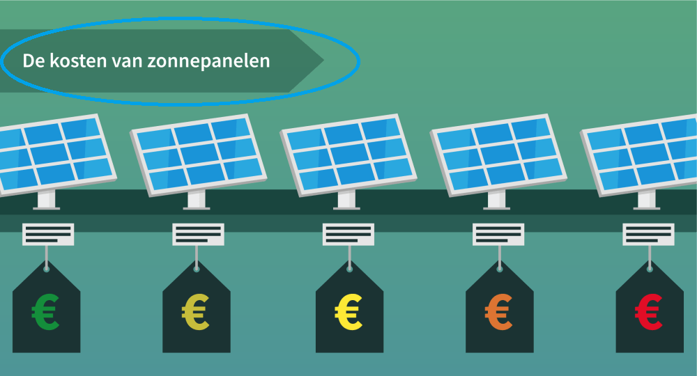kosten zonnepanelen