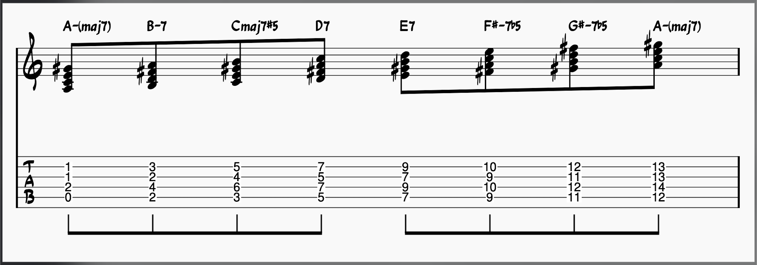 A melodic minor harmonized in thirds on the staff and on gutiar