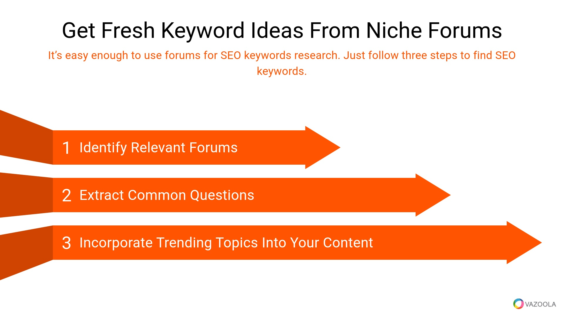 Get fresh keyword ideas from niche forums