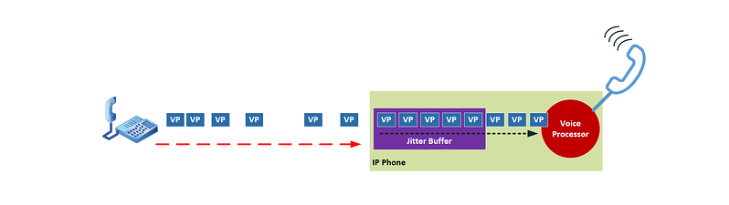 Ultimate Guide to Jitter: Causes, Types, & How to Reduce it?