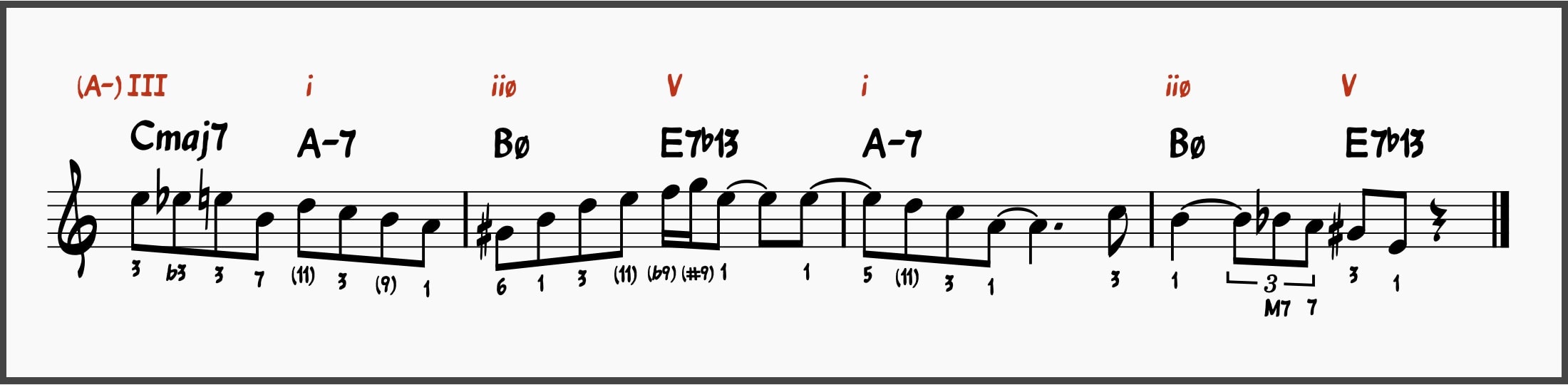 Summertime Etude Line 4 (Bars 13-16)