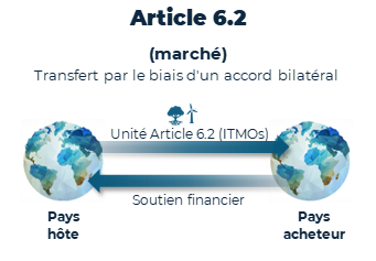 article 6 de l'accord de paris - marché