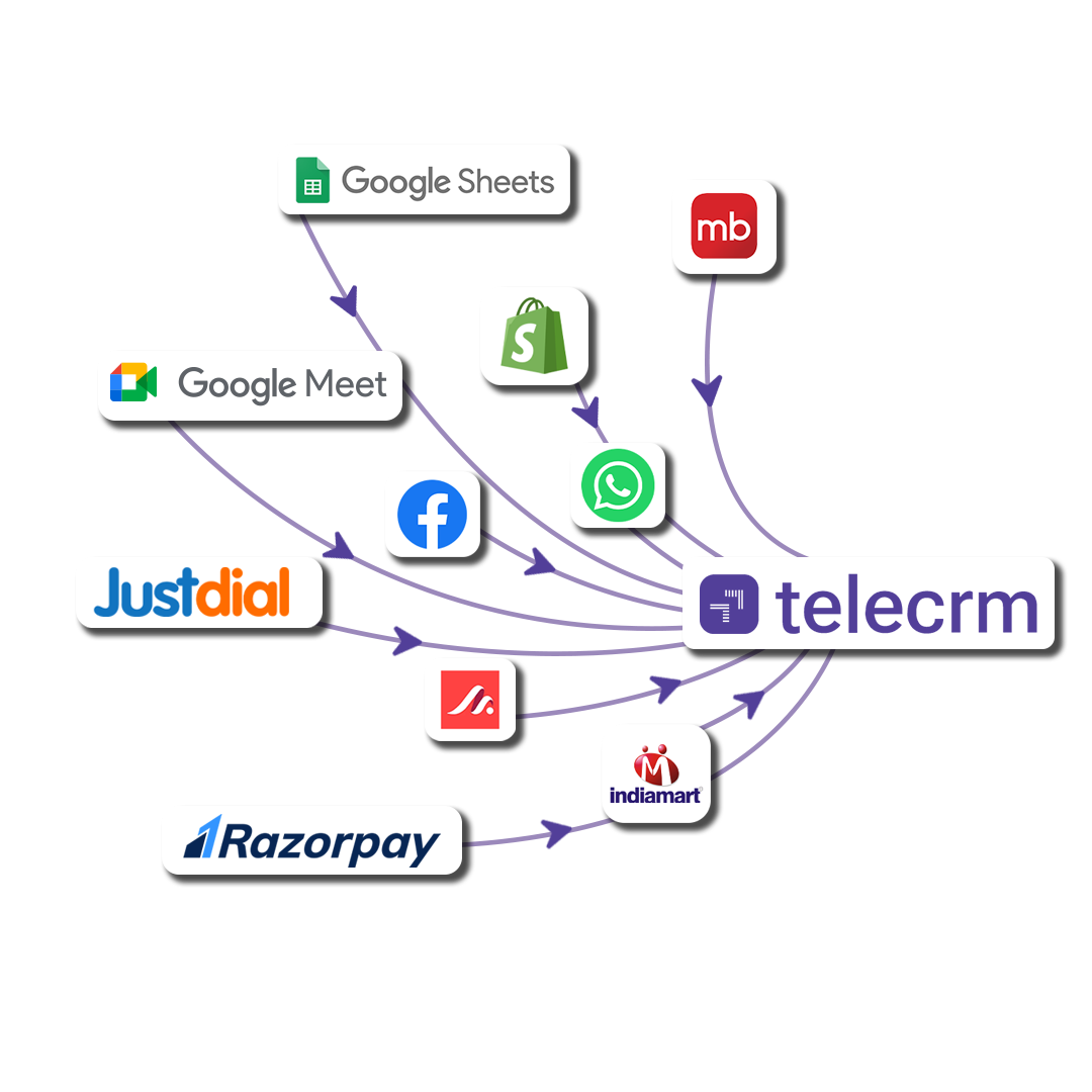 Telecrm supports easy integration with tools like JustDial, IndiaMART, Meta, web forms and more.