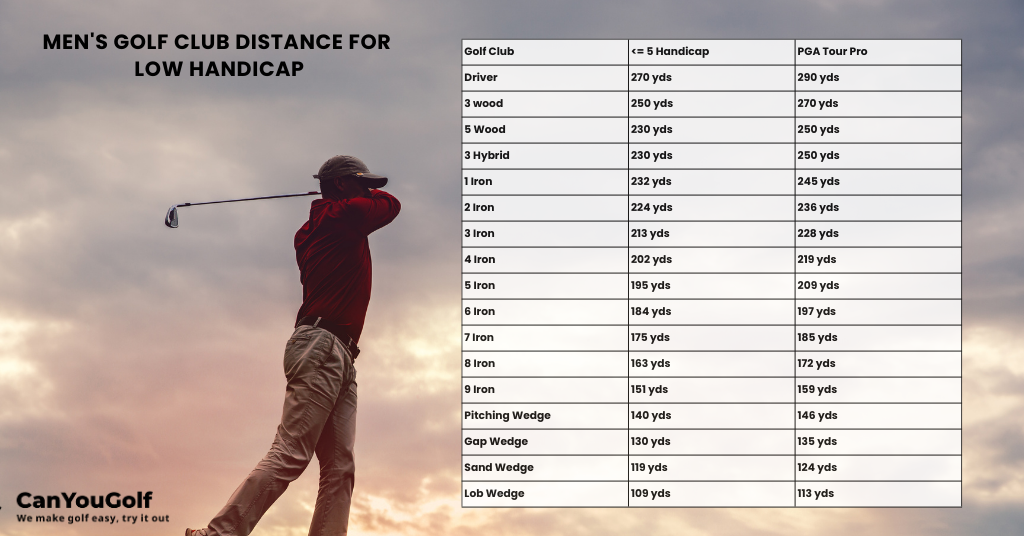 average golf club distances for low handicap